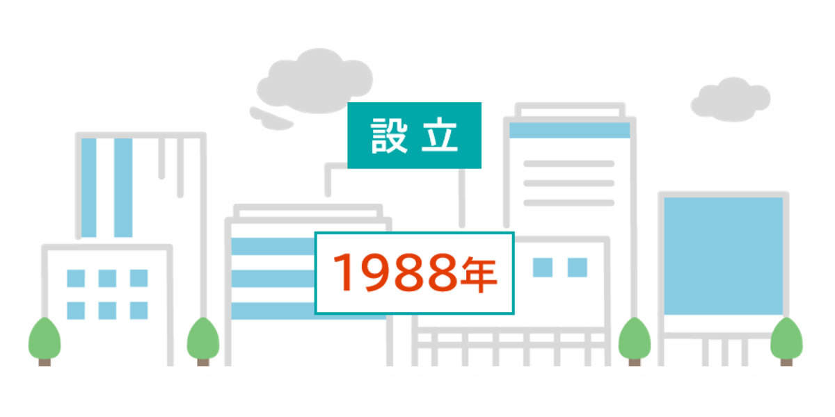 設立