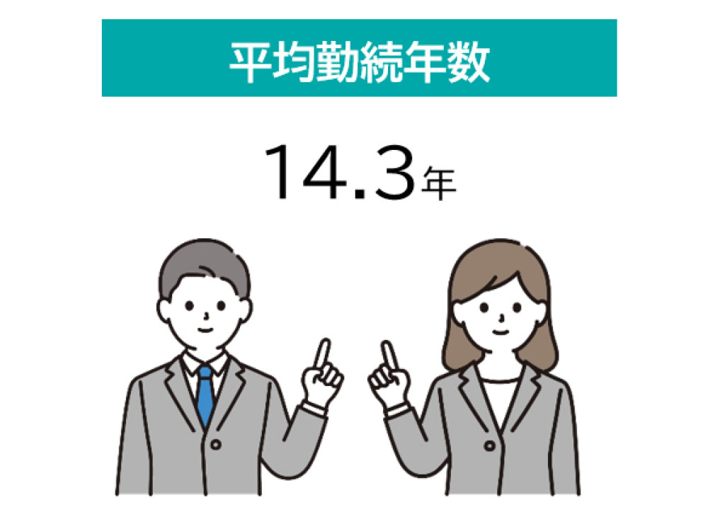 平均勤続年数